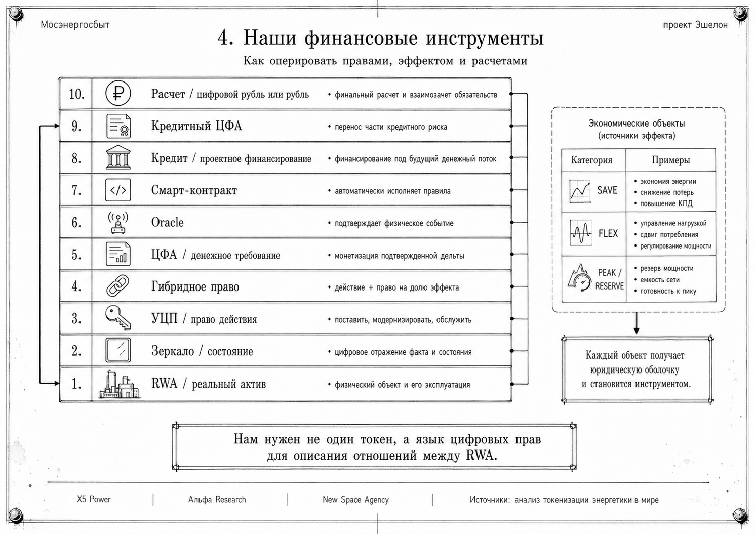 Our financial instruments